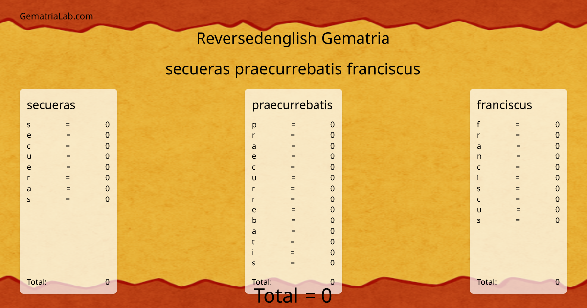 secueras praecurrebatis franciscus in reversedenglish Gematria